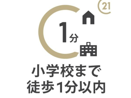 ���̑� �u�쏬�w�Z�v�܂œk��1���B
���q�l���ʂ��₷�����S�̋������ł��B���������Ɨ]�T�����������Ԃ��m�ۂł���̂��������ł��ˁB
